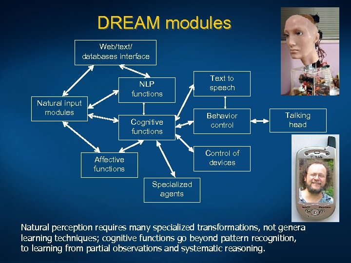 DREAM modules Web/text/ databases interface NLP functions Natural input modules Cognitive functions Text to