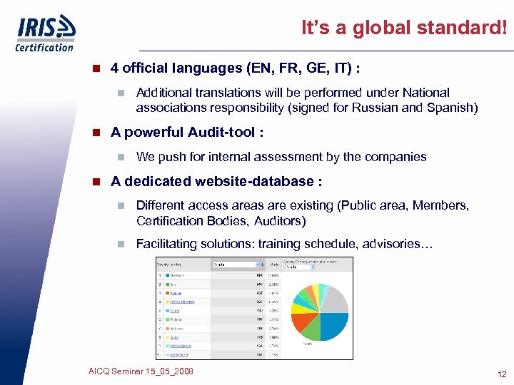 It’s a global standard! n 4 official languages (EN, FR, GE, IT) : n