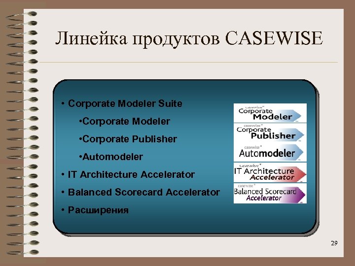 Линейка продуктов CASEWISE • Corporate Modeler Suite • Corporate Modeler • Corporate Publisher •