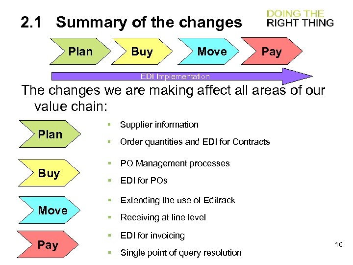 2. 1 Summary of the changes Plan Buy Move Pay EDI Implementation The changes