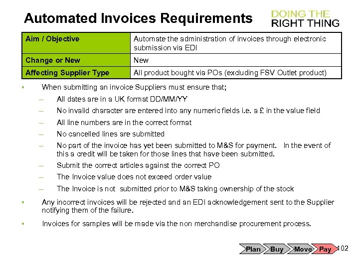 Automated Invoices Requirements Aim / Objective Change or New Affecting Supplier Type § Automate