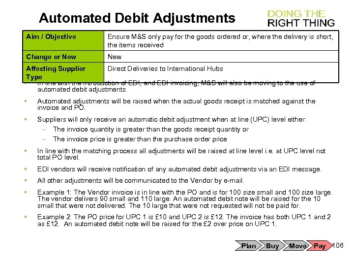 Automated Debit Adjustments Aim / Objective Ensure M&S only pay for the goods ordered
