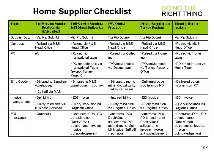 Home Supplier Checklist Topic Full Service Vendor Product via MAS call-off Full Service Vendors