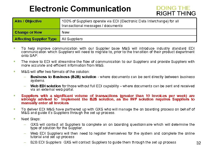 Electronic Communication Aim / Objective 100% of Suppliers operate via EDI (Electronic Data Interchange)
