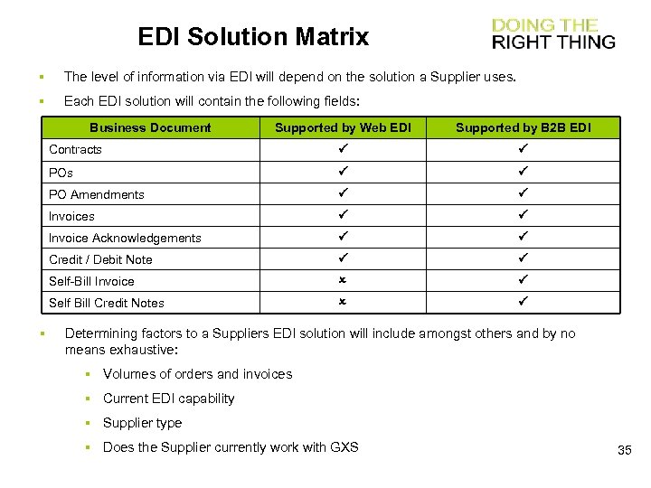EDI Solution Matrix § The level of information via EDI will depend on the