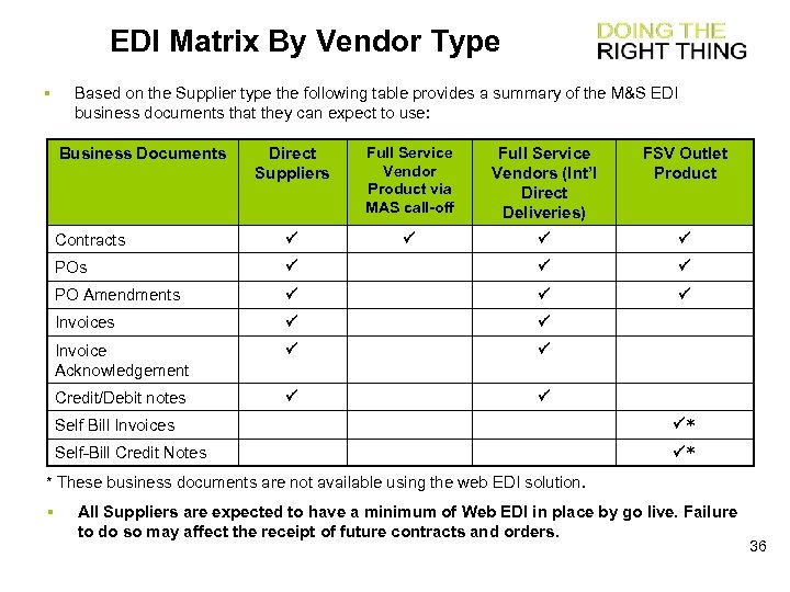 EDI Matrix By Vendor Type § Based on the Supplier type the following table