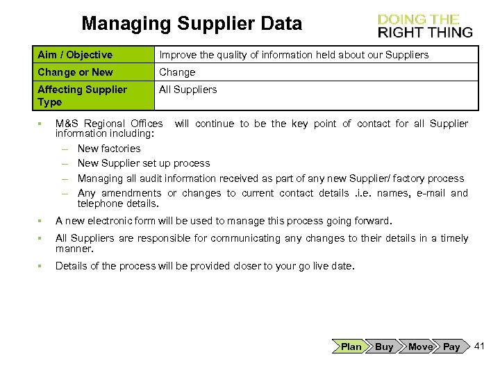 Managing Supplier Data Aim / Objective Improve the quality of information held about our