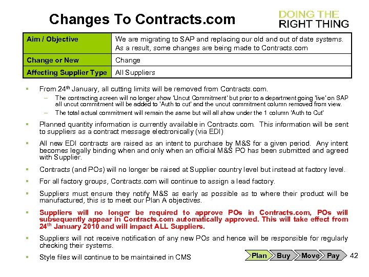 Changes To Contracts. com Aim / Objective We are migrating to SAP and replacing
