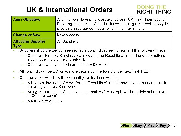 UK & International Orders Aim / Objective Aligning our buying processes across UK and