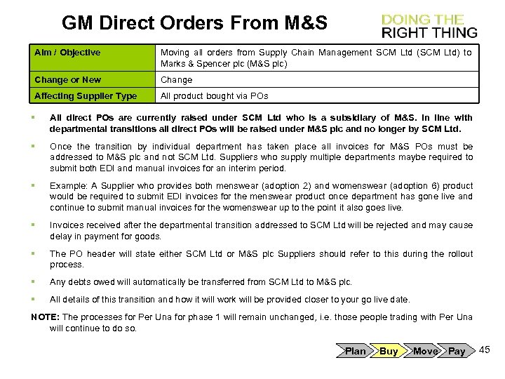 GM Direct Orders From M&S Aim / Objective Moving all orders from Supply Chain