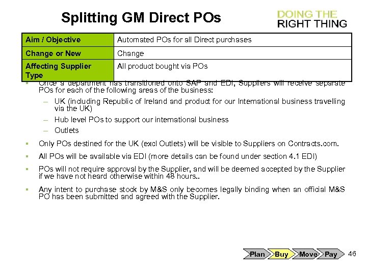 Splitting GM Direct POs Aim / Objective Automated POs for all Direct purchases Change