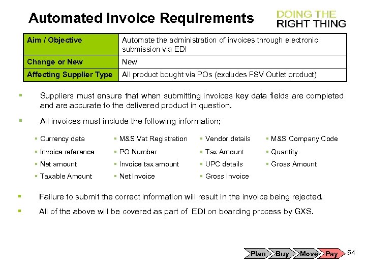 Automated Invoice Requirements Aim / Objective Automate the administration of invoices through electronic submission