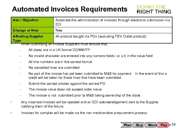 Automated Invoices Requirements Aim / Objective Automate the administration of invoices through electronic submission