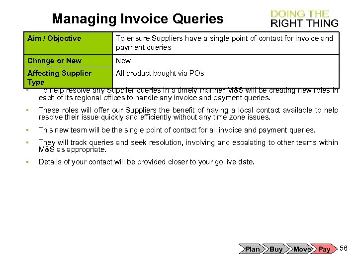 Managing Invoice Queries Aim / Objective To ensure Suppliers have a single point of