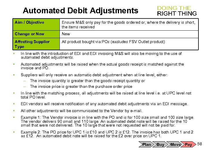 Automated Debit Adjustments Aim / Objective Ensure M&S only pay for the goods ordered