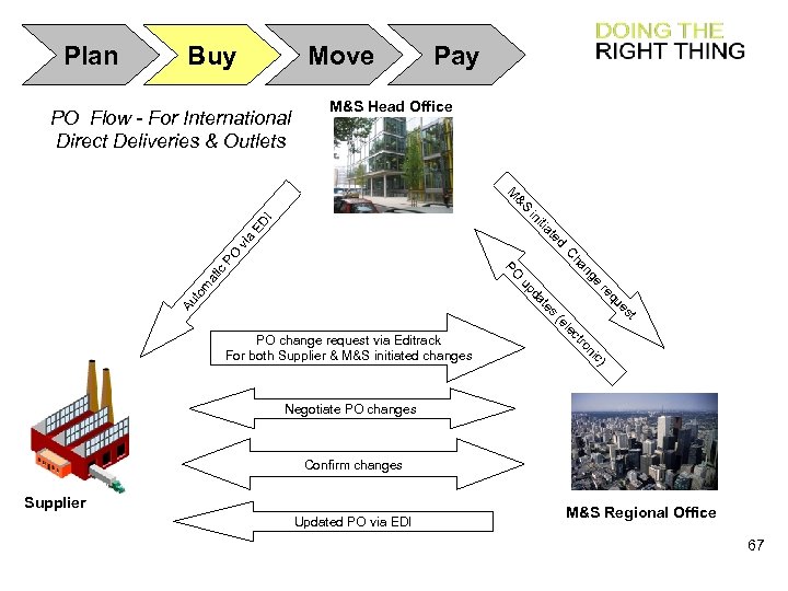 Plan Buy Move PO Flow - For International Direct Deliveries & Outlets Pay M&S