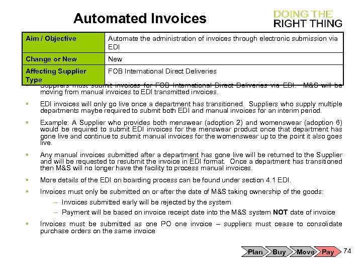 Automated Invoices Aim / Objective Automate the administration of invoices through electronic submission via