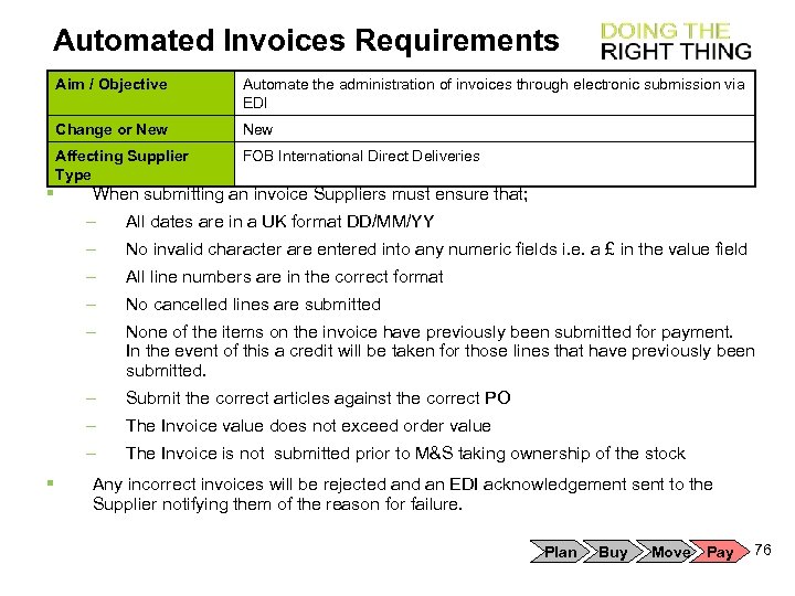 Automated Invoices Requirements Aim / Objective Change or New Affecting Supplier Type § Automate