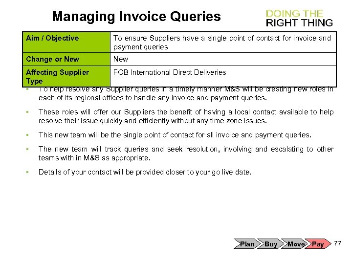 Managing Invoice Queries Aim / Objective To ensure Suppliers have a single point of