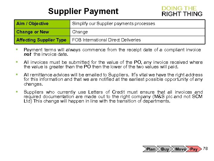 Supplier Payment Aim / Objective Simplify our Supplier payments processes Change or New Change