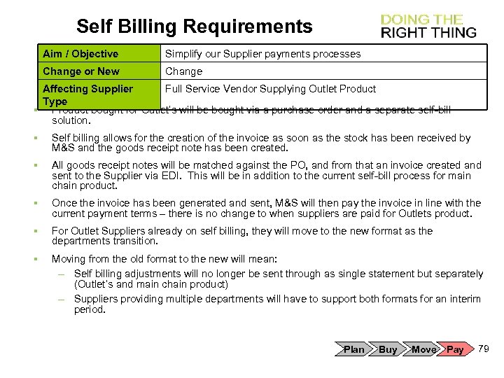 Self Billing Requirements Aim / Objective Simplify our Supplier payments processes Change or New