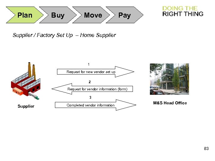 Plan Buy Move Pay Supplier / Factory Set Up – Home Supplier 1 Request