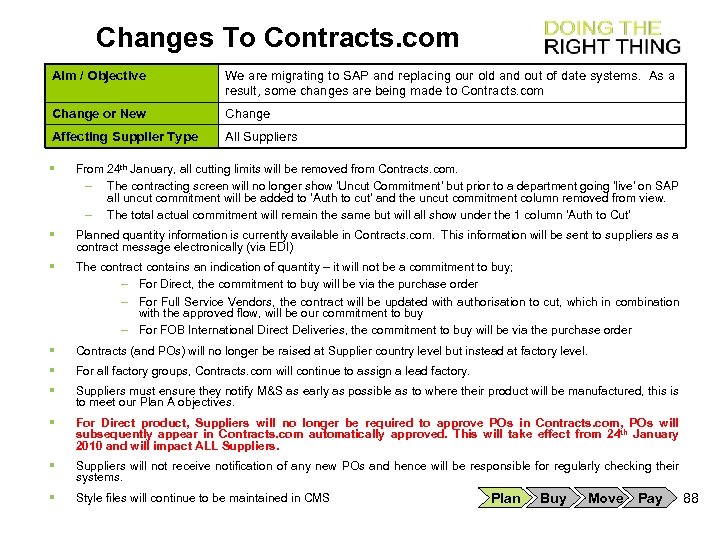 Changes To Contracts. com Aim / Objective We are migrating to SAP and replacing