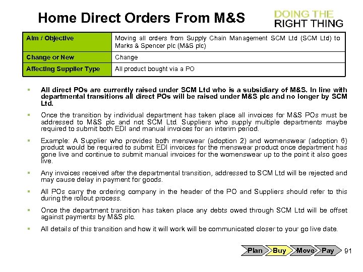 Home Direct Orders From M&S Aim / Objective Moving all orders from Supply Chain