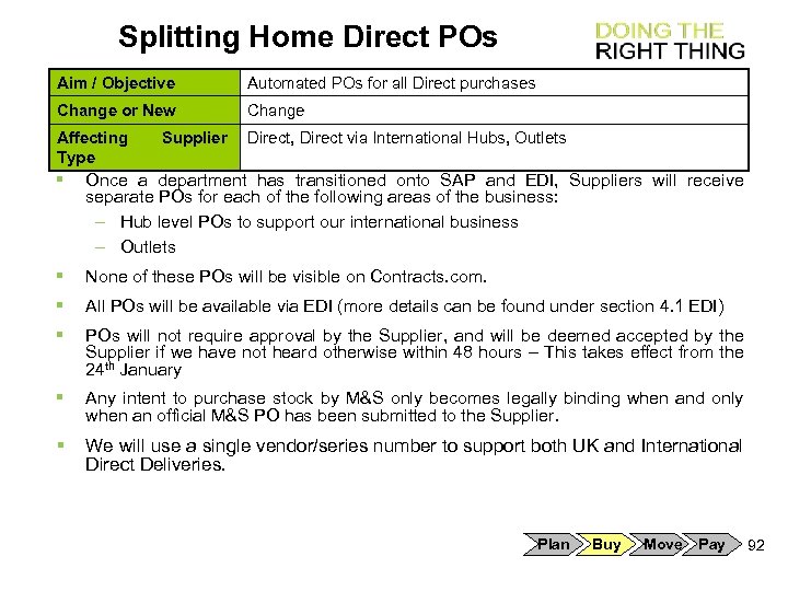 Splitting Home Direct POs Aim / Objective Automated POs for all Direct purchases Change