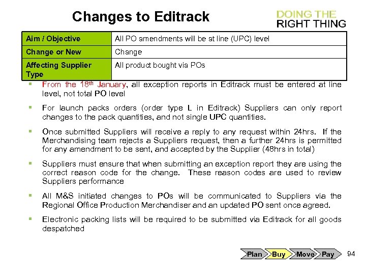 Changes to Editrack Aim / Objective All PO amendments will be at line (UPC)