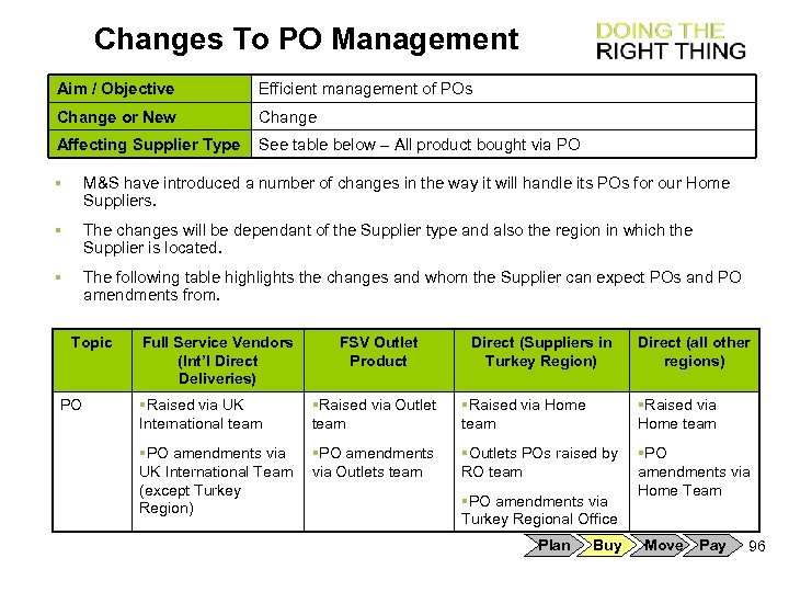 Changes To PO Management Aim / Objective Efficient management of POs Change or New