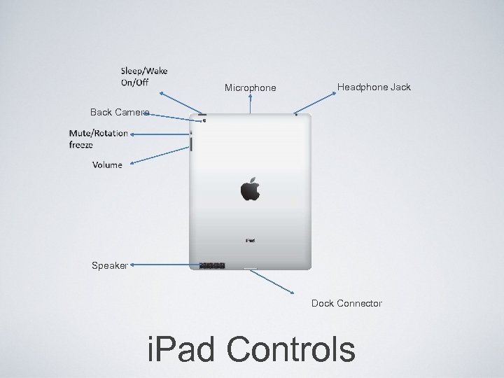 Microphone Headphone Jack Back Camera Speaker Dock Connector i. Pad Controls 