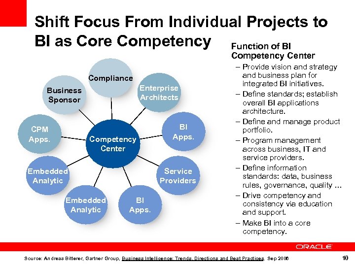 Shift Focus From Individual Projects to BI as Core Competency Function of BI Competency