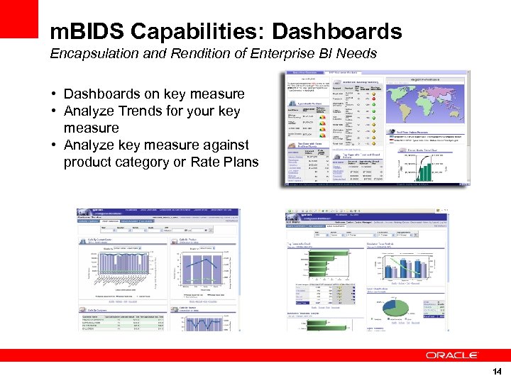 m. BIDS Capabilities: Dashboards Encapsulation and Rendition of Enterprise BI Needs • Dashboards on