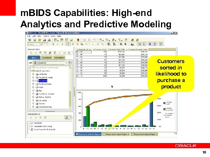 m. BIDS Capabilities: High-end Analytics and Predictive Modeling Customers sorted in likelihood to purchase
