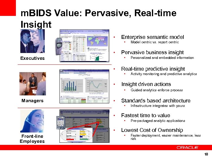 m. BIDS Value: Pervasive, Real-time Insight • Enterprise semantic model • • Pervasive business