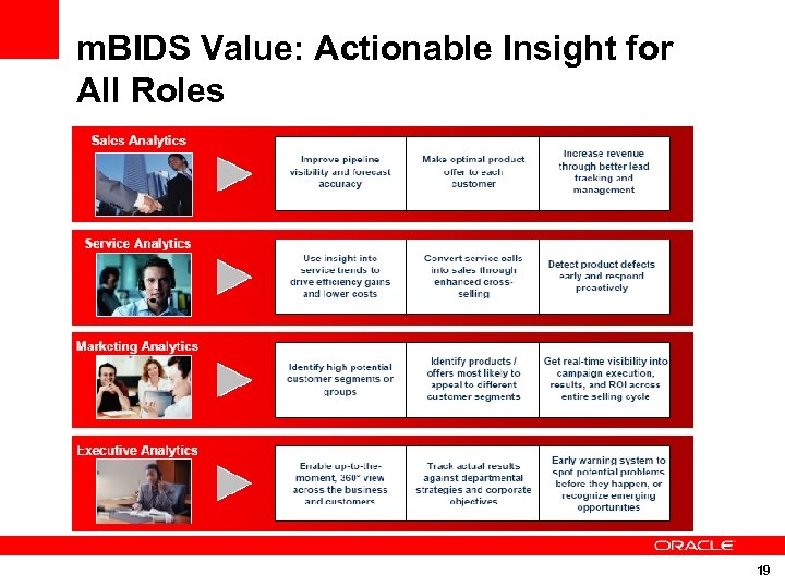 m. BIDS Value: Actionable Insight for All Roles 19 