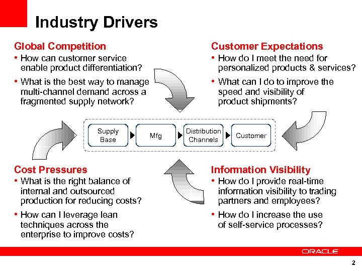 Industry Drivers Global Competition Customer Expectations • How can customer service • How do