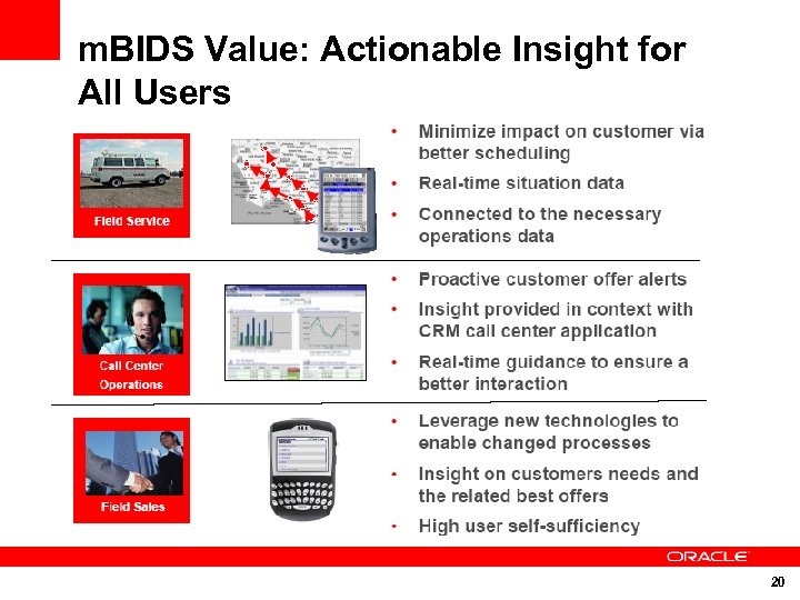 m. BIDS Value: Actionable Insight for All Users 20 