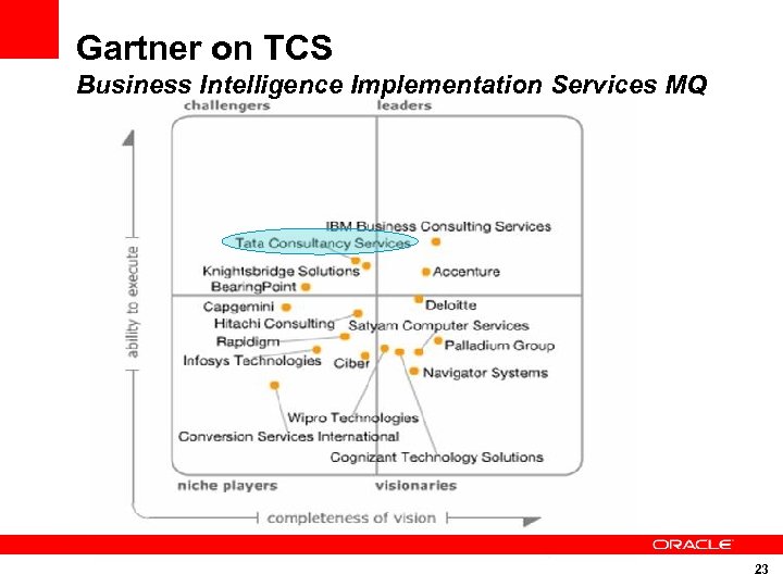 Gartner on TCS Business Intelligence Implementation Services MQ 23 