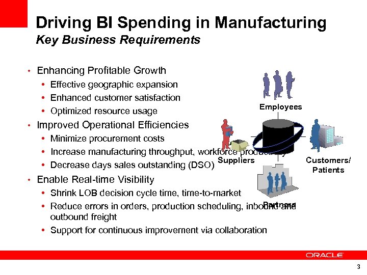 Driving BI Spending in Manufacturing Key Business Requirements • Enhancing Profitable Growth • Effective