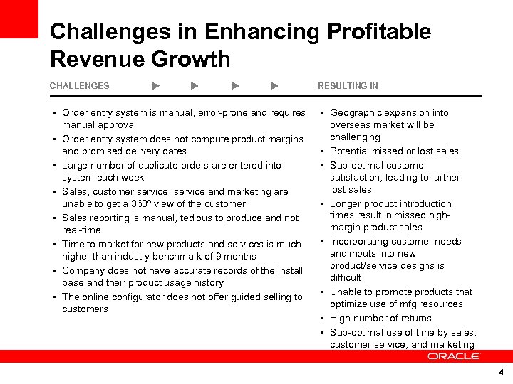 Challenges in Enhancing Profitable Revenue Growth CHALLENGES • Order entry system is manual, error-prone