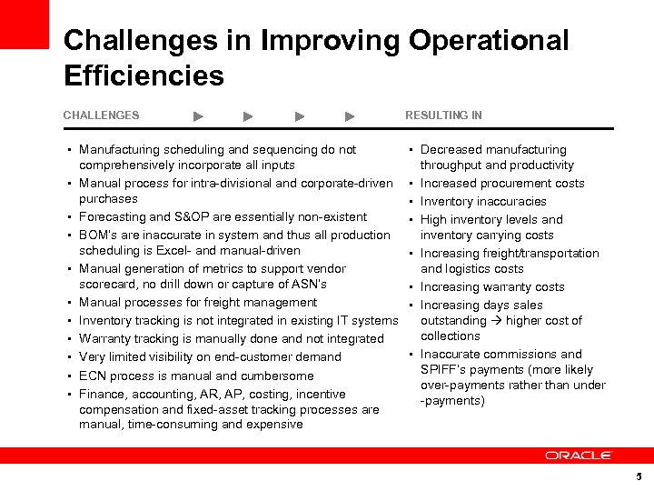 Challenges in Improving Operational Efficiencies CHALLENGES • Manufacturing scheduling and sequencing do not •