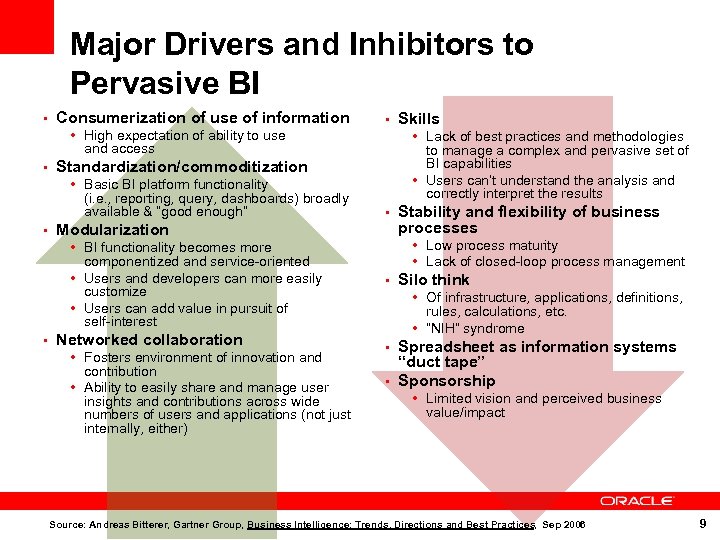 Major Drivers and Inhibitors to Pervasive BI • Consumerization of use of information •