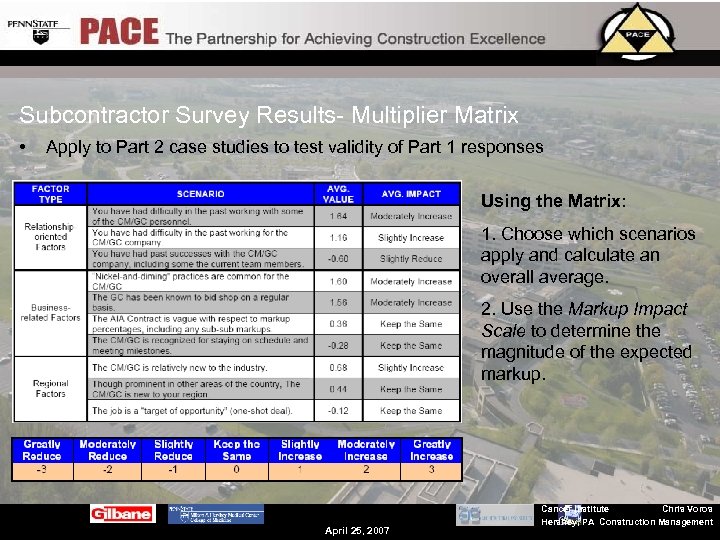 Subcontractor Survey Results- Multiplier Matrix • Apply to Part 2 case studies to test