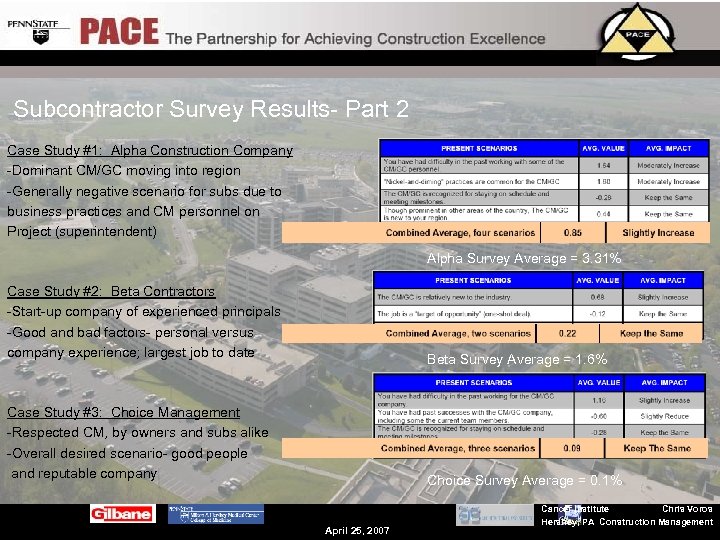 Subcontractor Survey Results- Part 2 Case Study #1: Alpha Construction Company -Dominant CM/GC moving