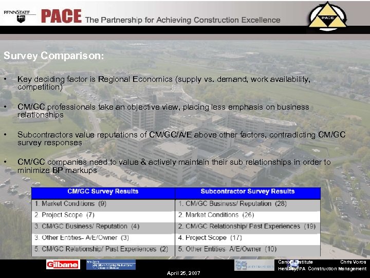 Survey Comparison: • Key deciding factor is Regional Economics (supply vs. demand, work availability,