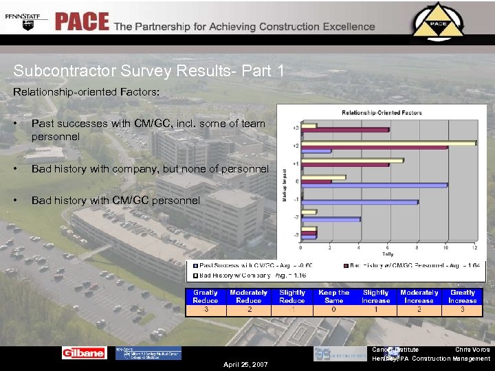 Subcontractor Survey Results- Part 1 Relationship-oriented Factors: • Past successes with CM/GC, incl. some