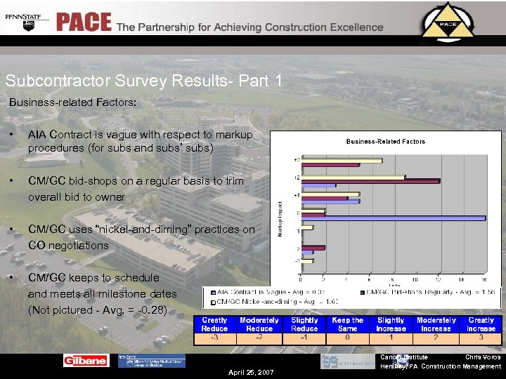 Subcontractor Survey Results- Part 1 Business-related Factors: • AIA Contract is vague with respect