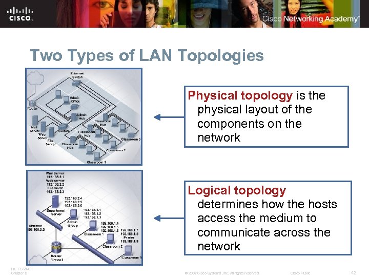 Two Types of LAN Topologies Physical topology is the physical layout of the components